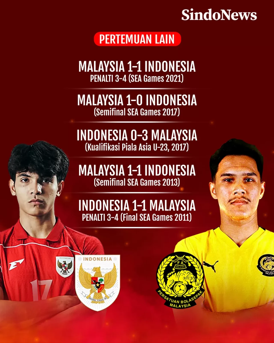 Head to Head Timnas...