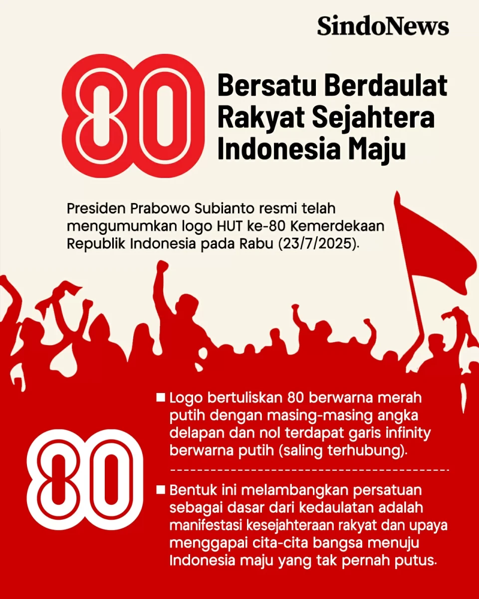 Logo HUT ke-80 RI, Ini...