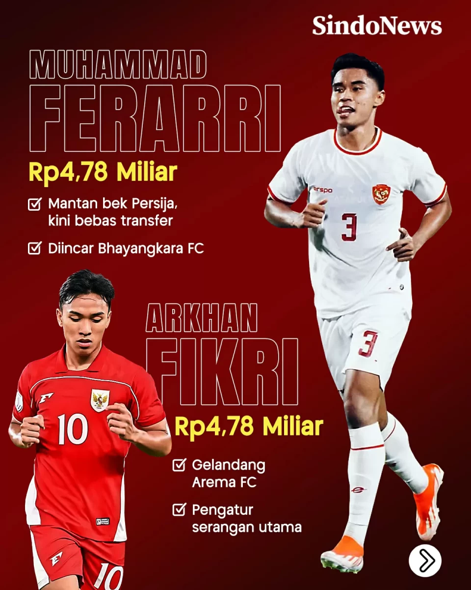 Daftar 5 Pemain Termahal...
