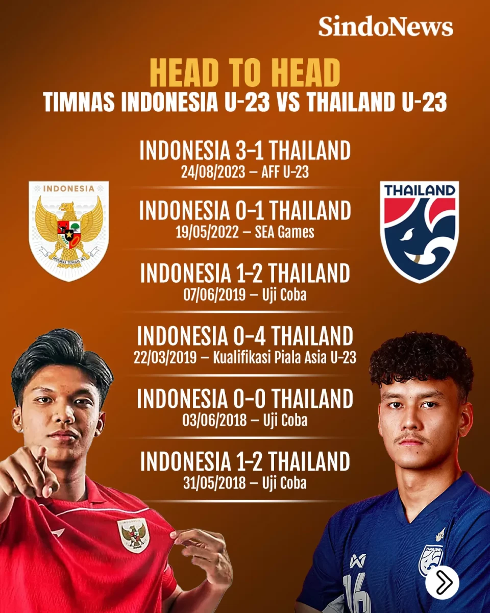 Head to Head Indonesia...