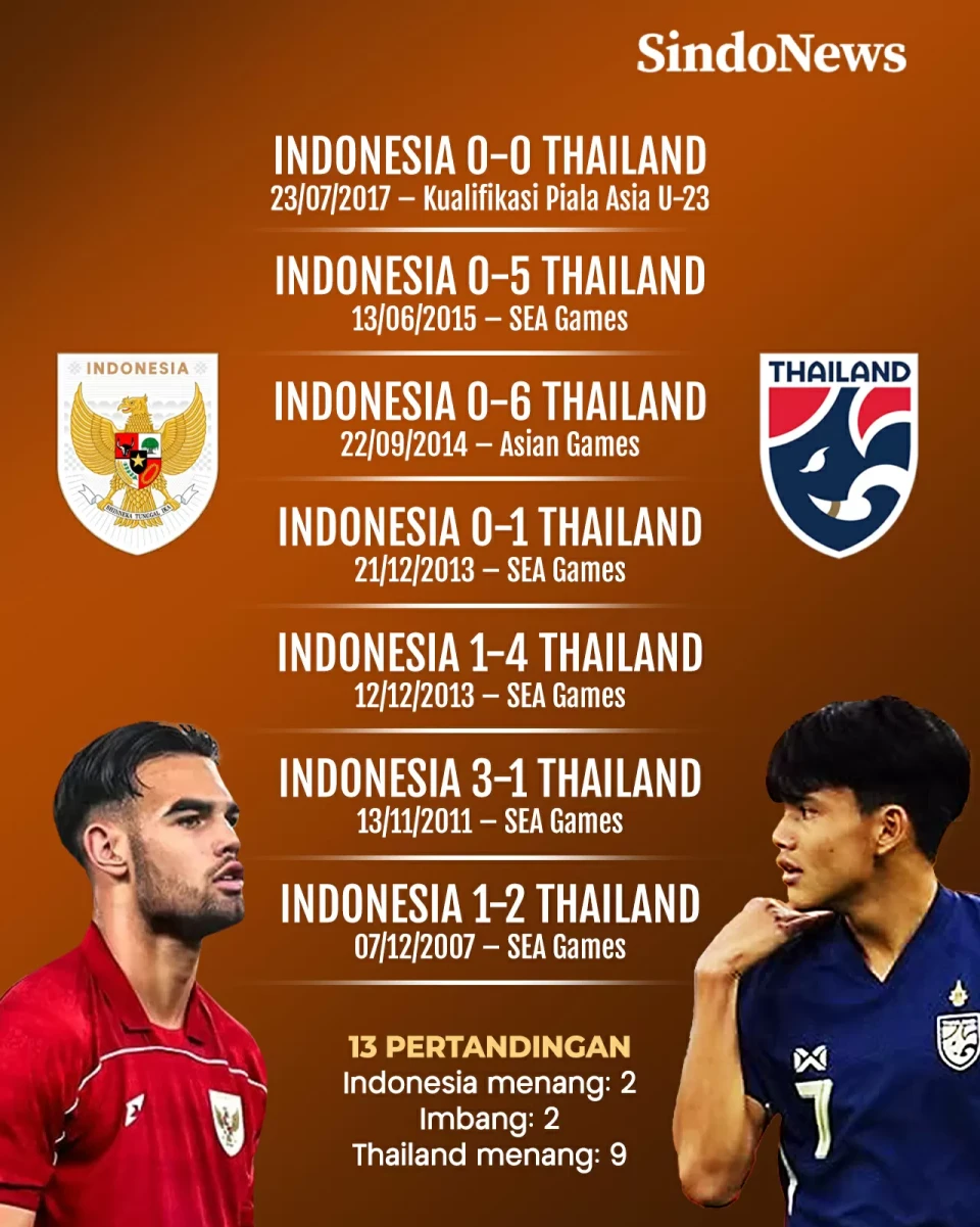 Head to Head Indonesia...