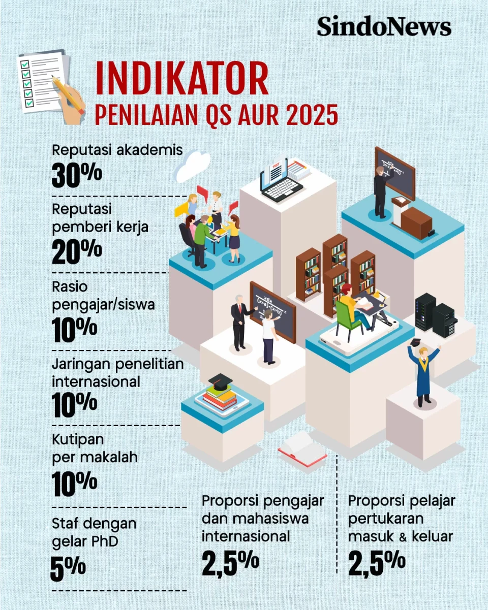 10 Universitas Terbaik...