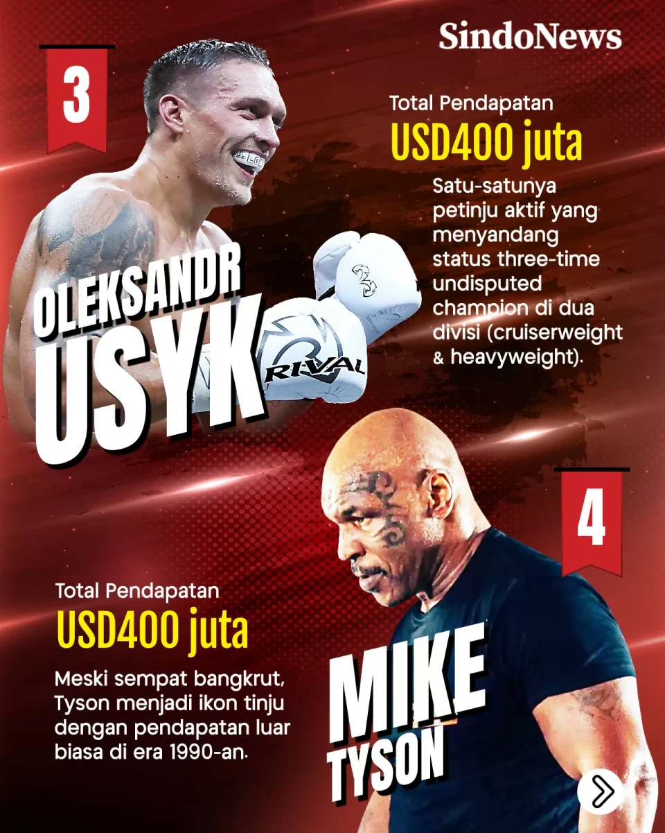 10 Petinju dengan Pendapatan...