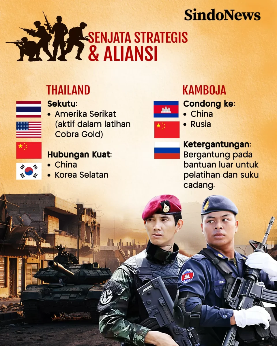 Perang Pecah, Ini Perbandingan...