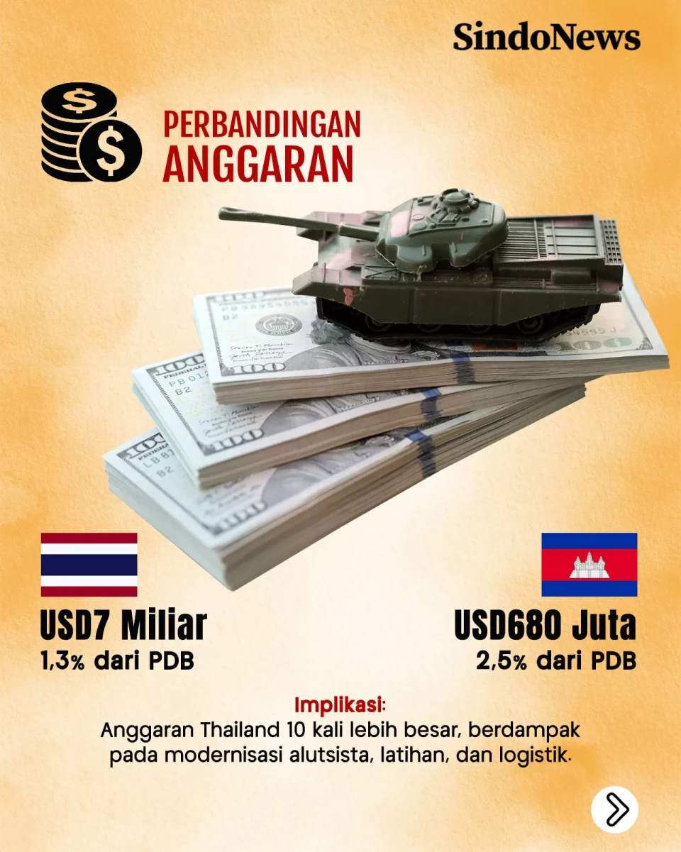 Perang Pecah, Ini Perbandingan...