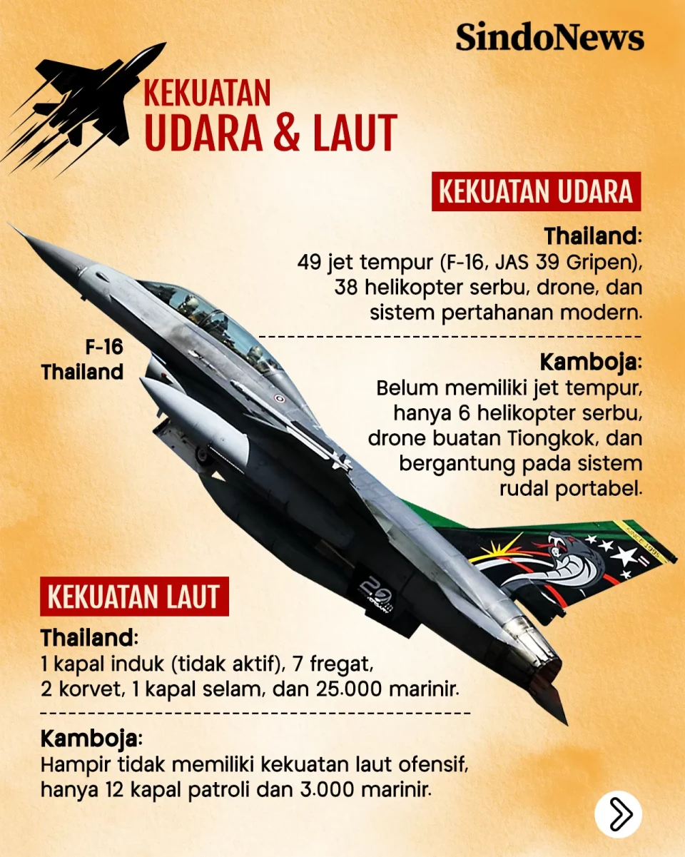 Perang Pecah, Ini Perbandingan...