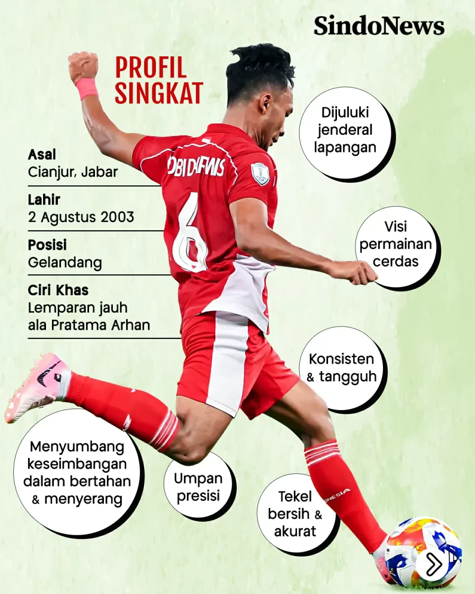 Robi Darwis, Anak Emas...