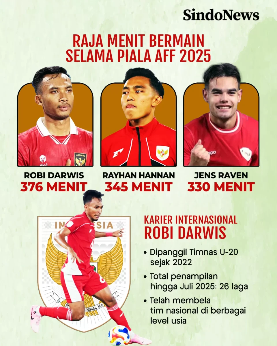 Robi Darwis, Anak Emas...