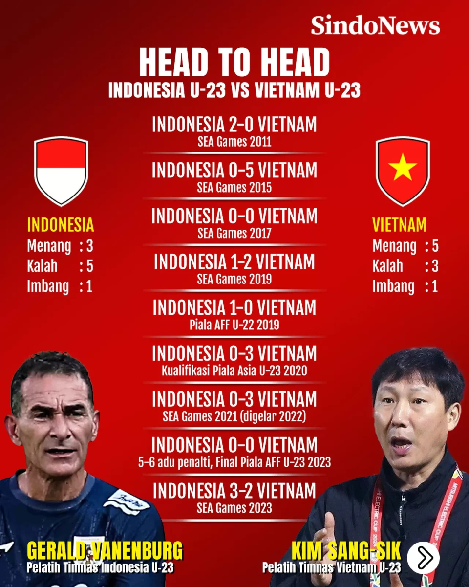 Head to Head Indonesia...