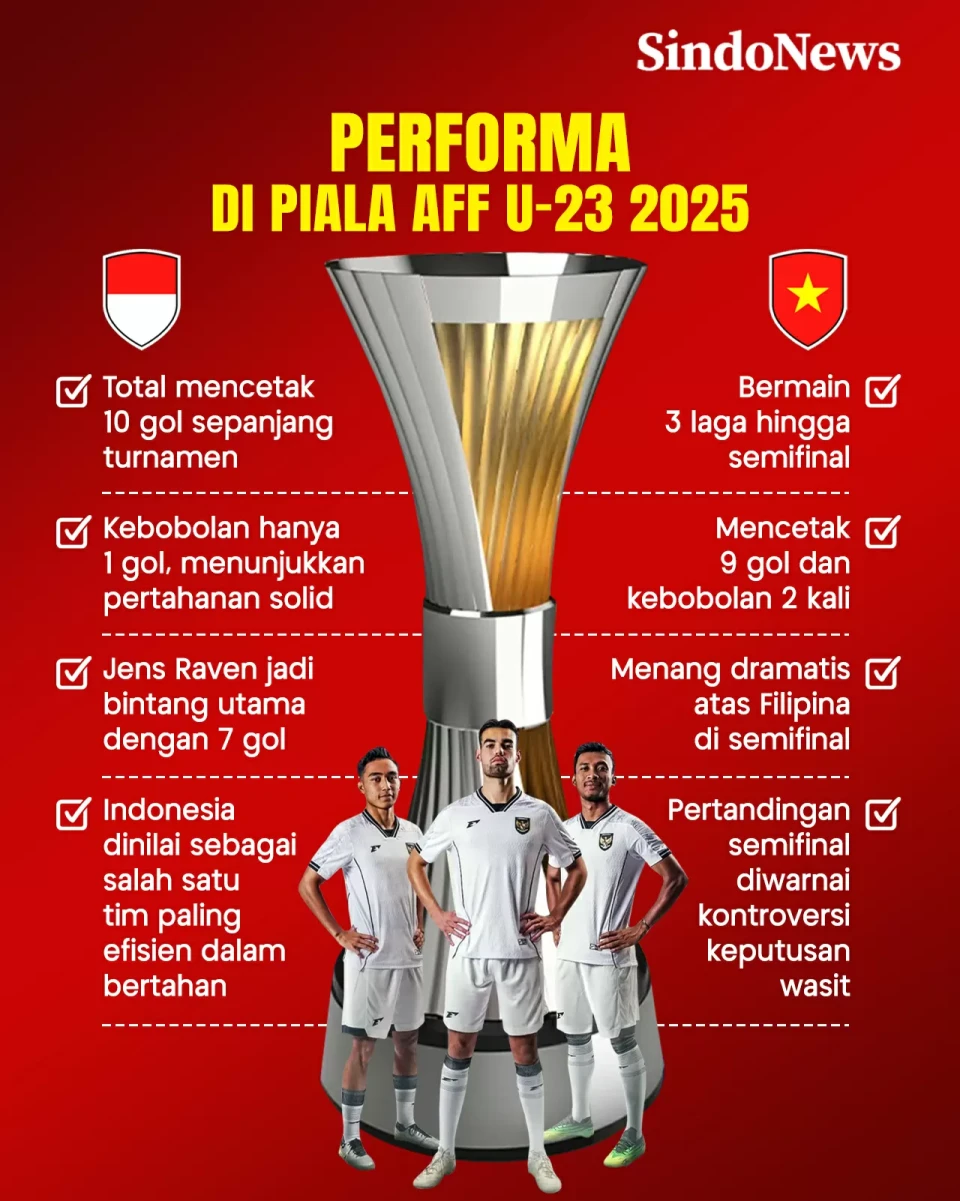 Head to Head Indonesia...