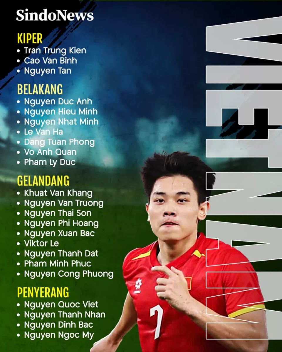 Daftar Pemain Timnas...