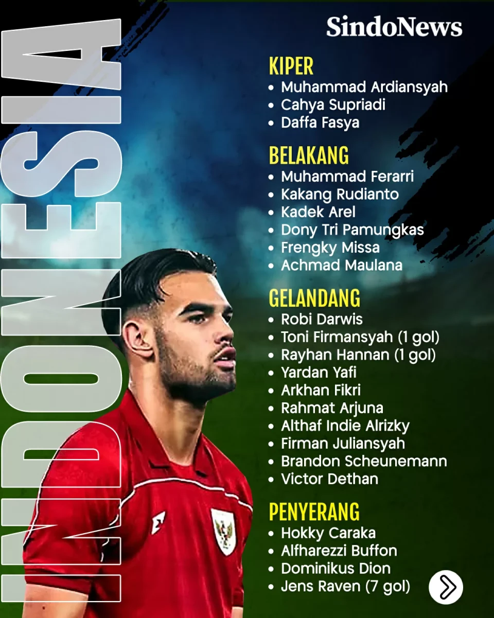 Daftar Pemain Timnas...