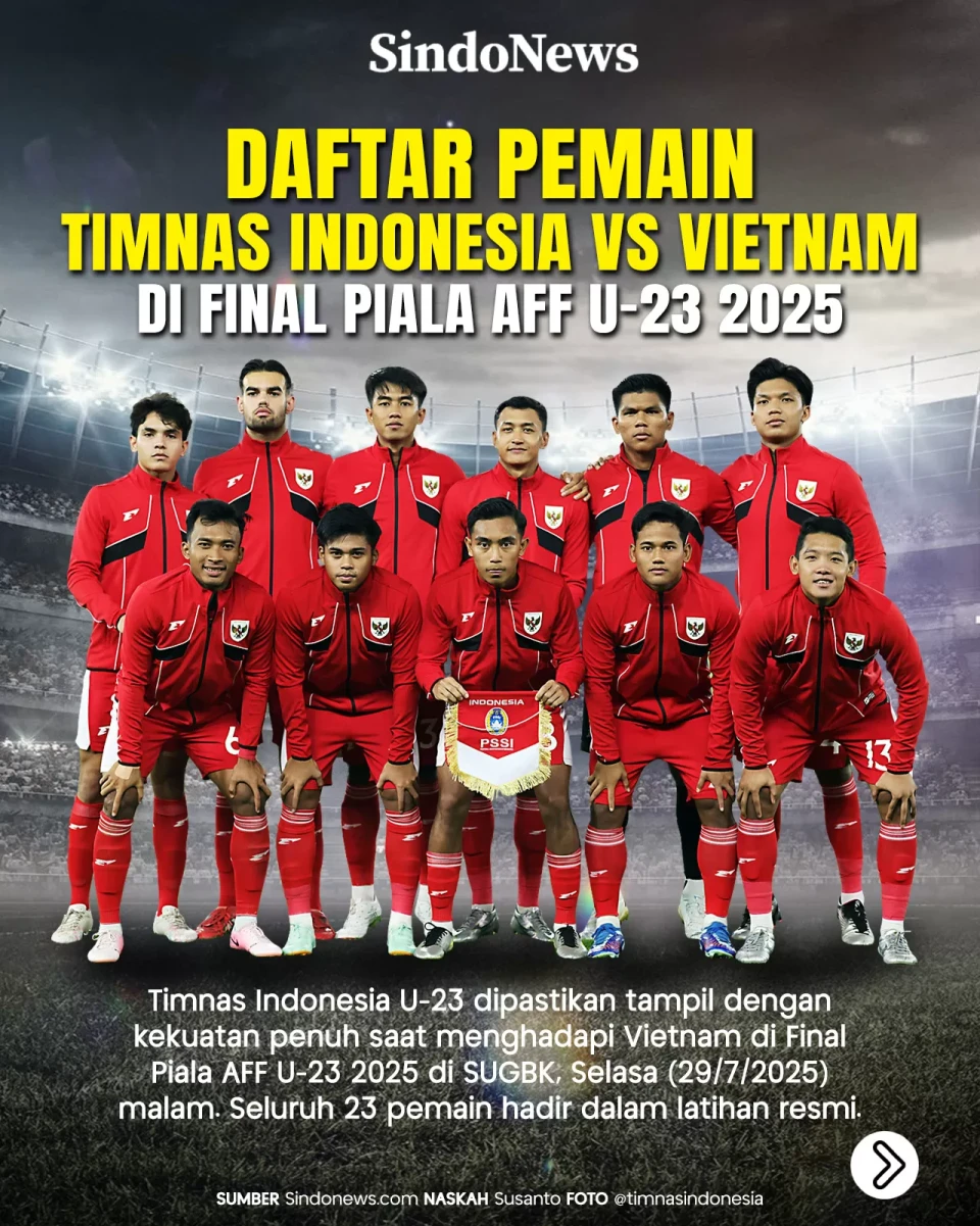 Daftar Pemain Timnas...
