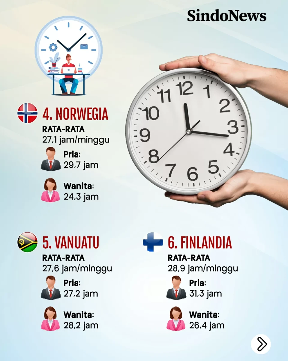 10 Negara dengan Jam...