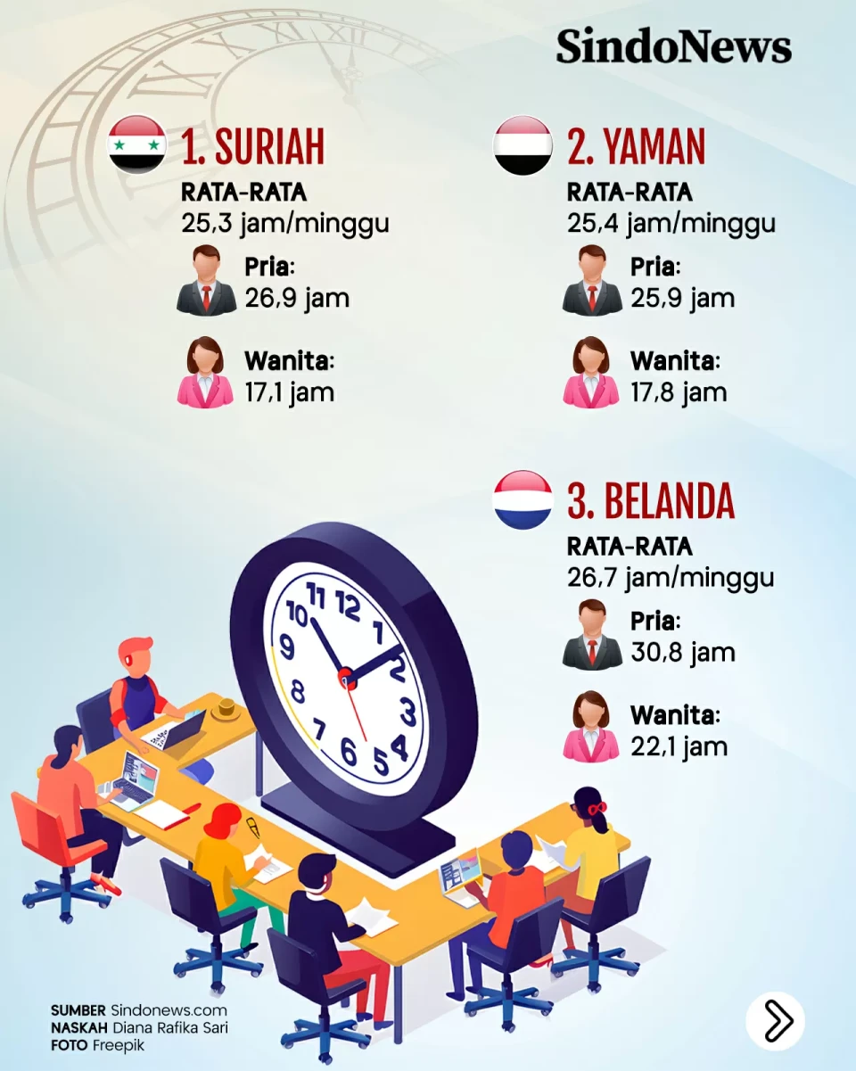 10 Negara dengan Jam...