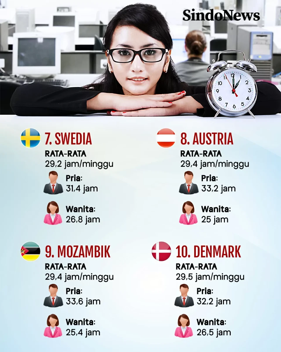 10 Negara dengan Jam...