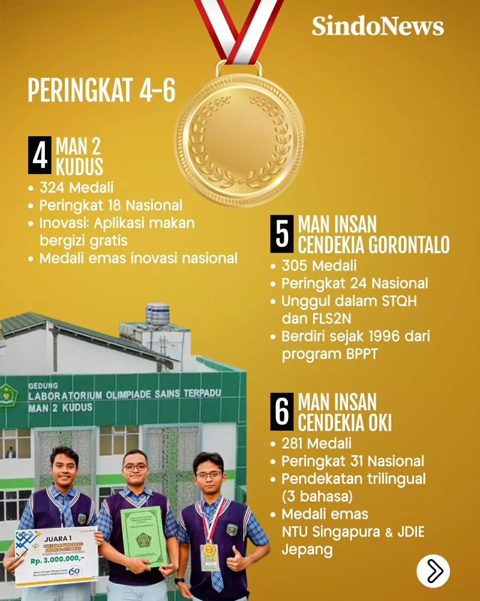 9 Madrasah Terbaik di...