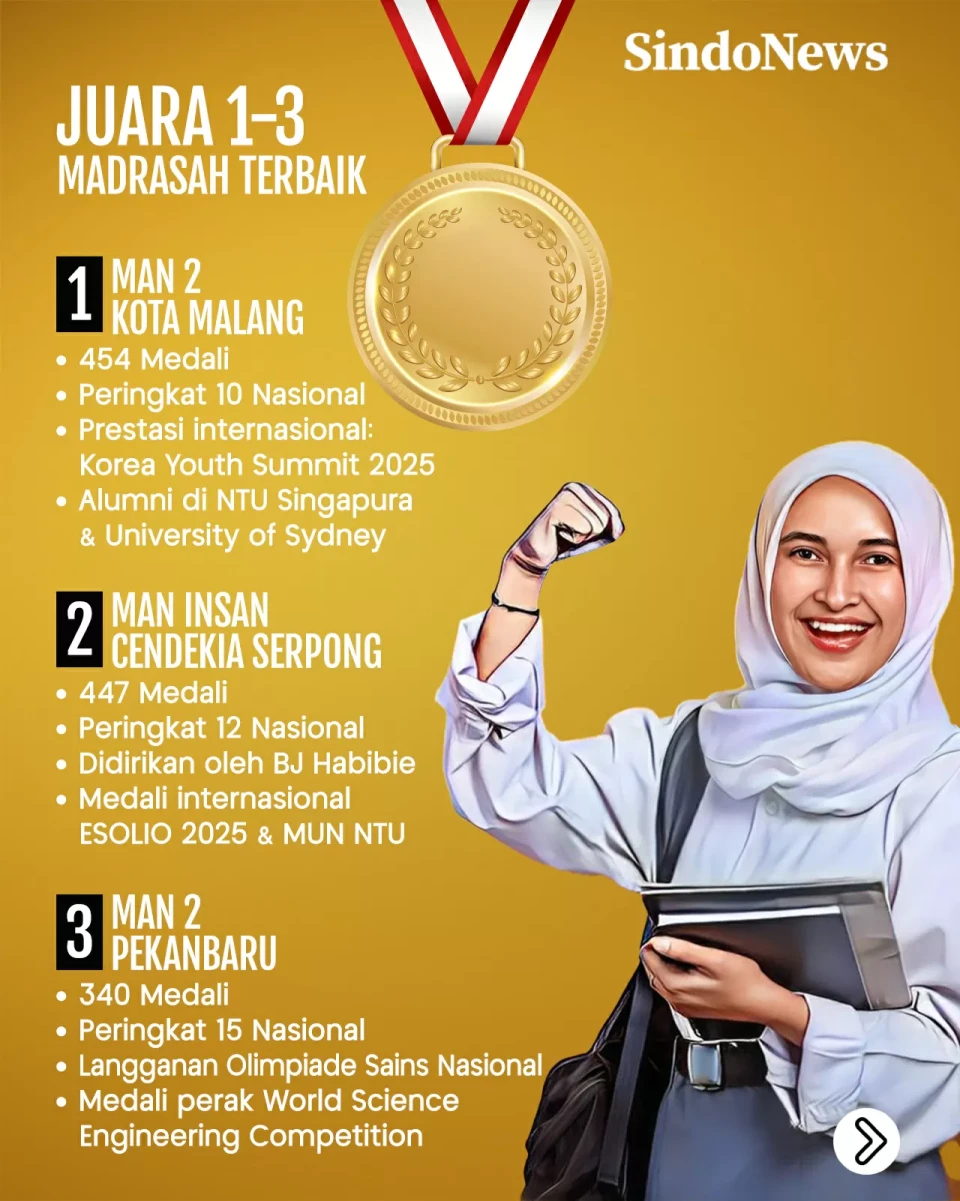 9 Madrasah Terbaik di...