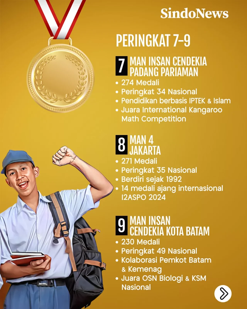 9 Madrasah Terbaik di...