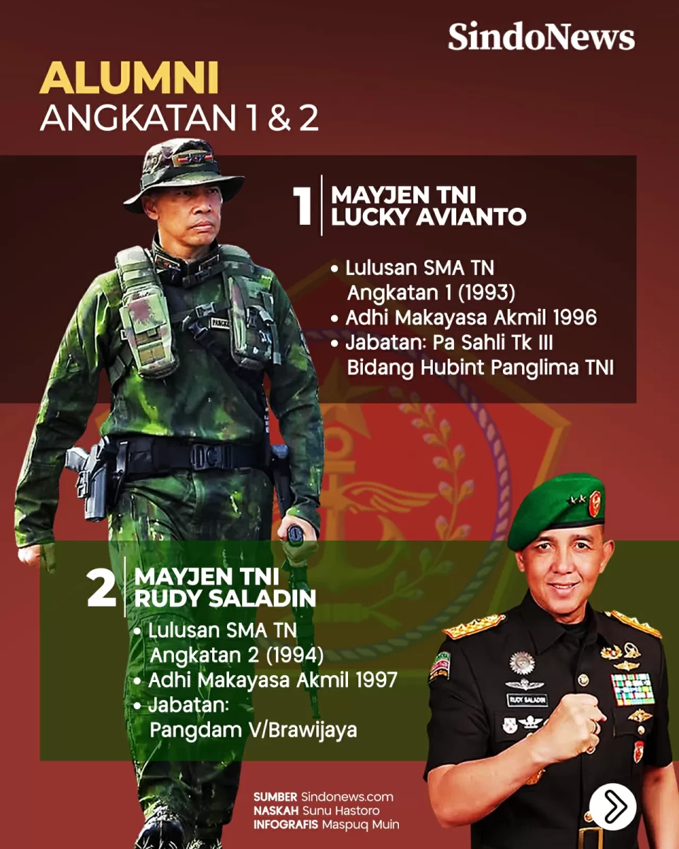7 Jenderal TNI Alumni...