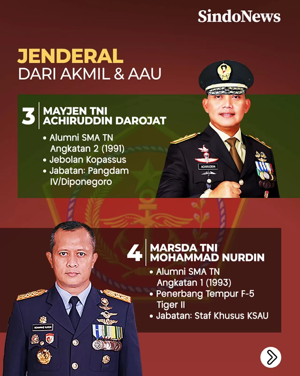 7 Jenderal TNI Alumni...