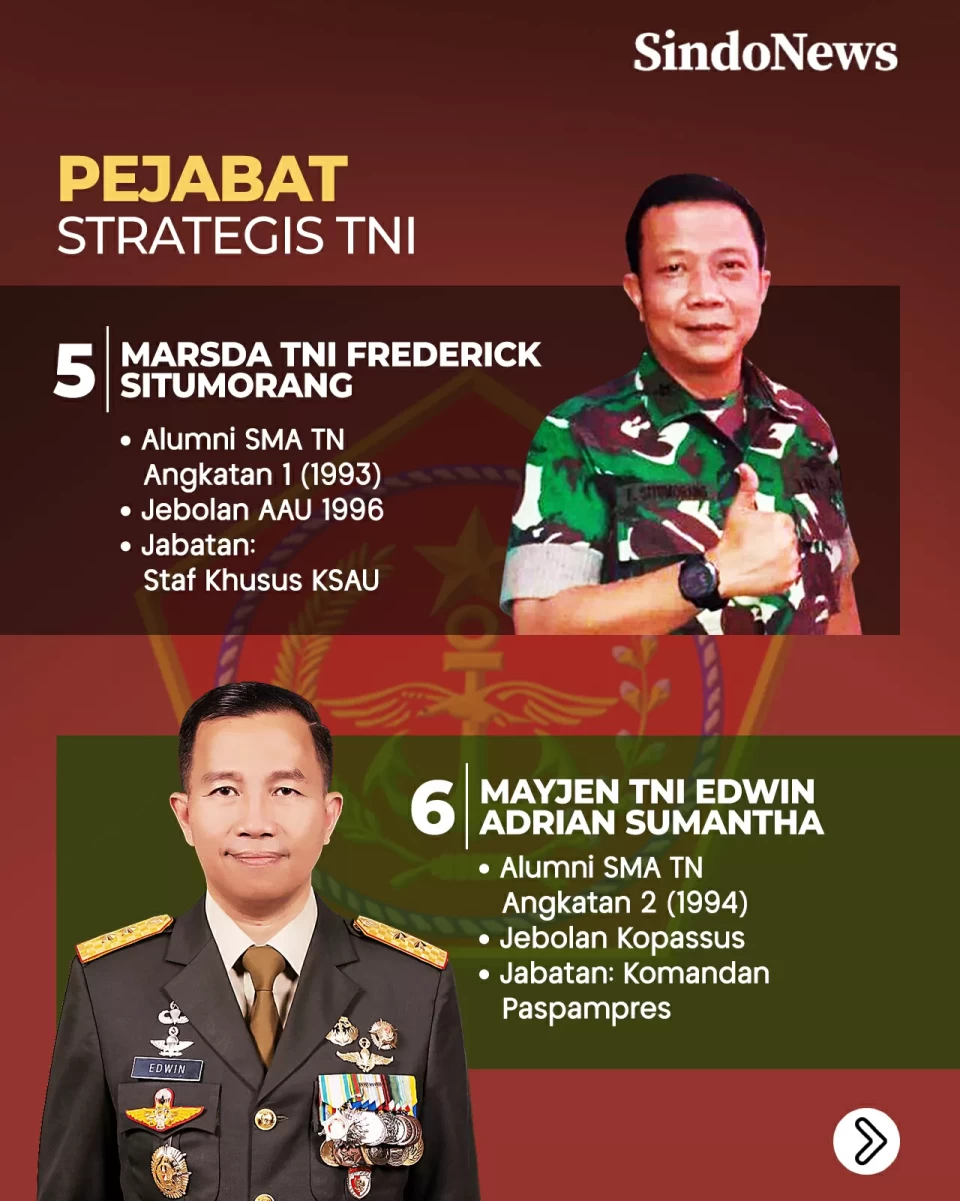 7 Jenderal TNI Alumni...
