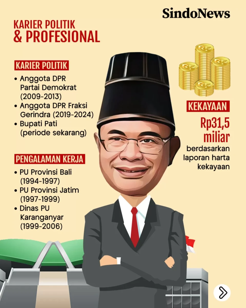 Inilah Bupati Pati yang...