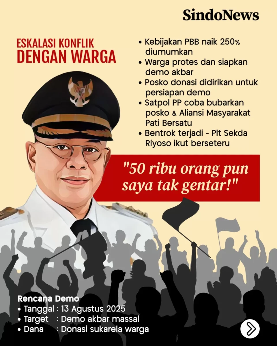 Inilah Bupati Pati yang...