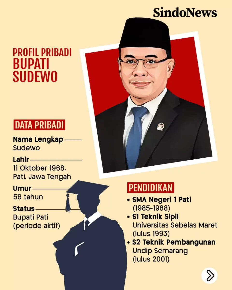 Inilah Bupati Pati yang...