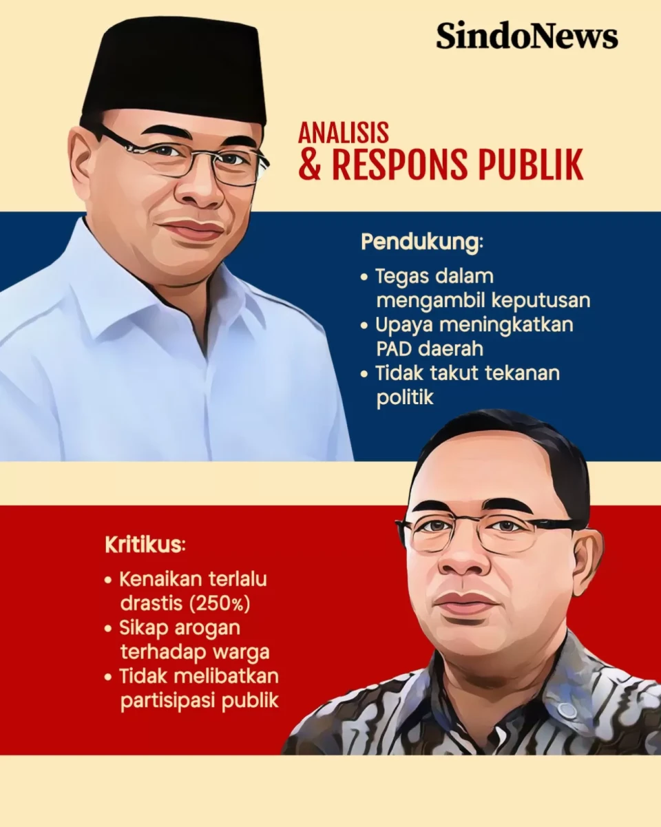 Inilah Bupati Pati yang...