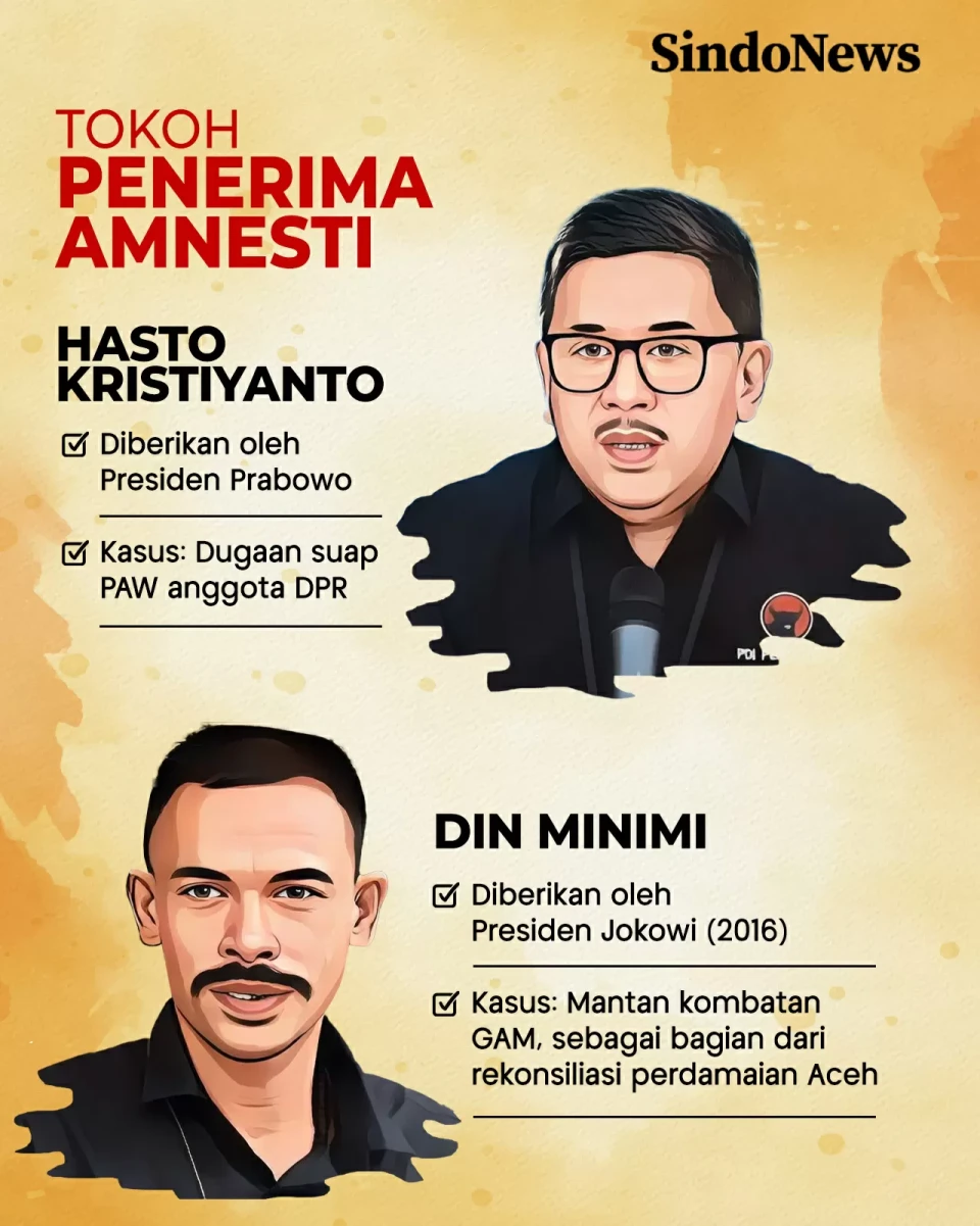 Perbedaan Amnesti dan...