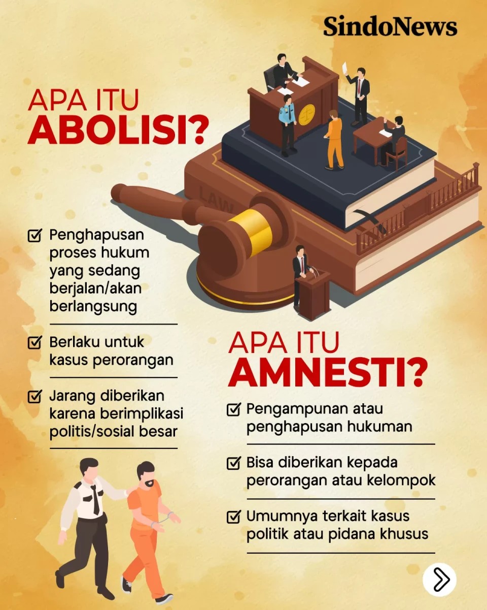 Perbedaan Amnesti dan...