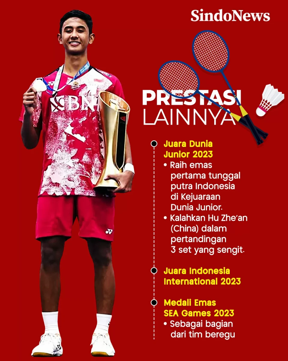 Daftar Prestasi Alwi...