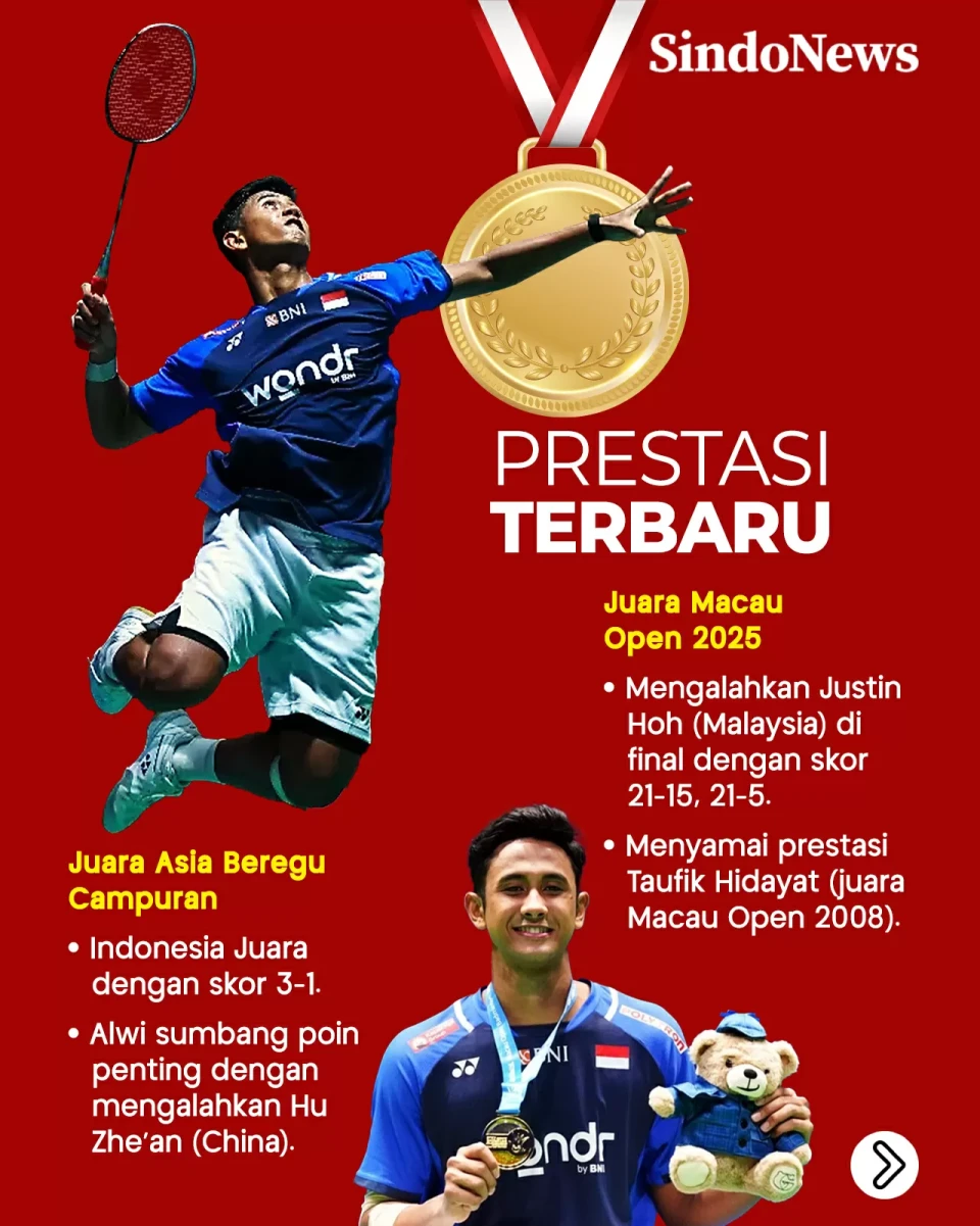 Daftar Prestasi Alwi...