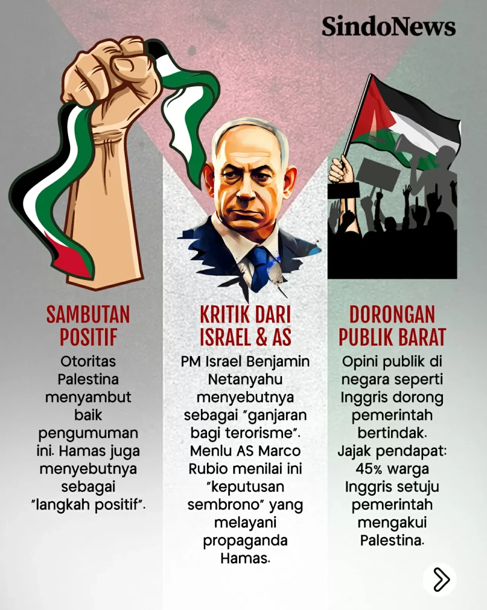 Akankah Pengakuan Negara...