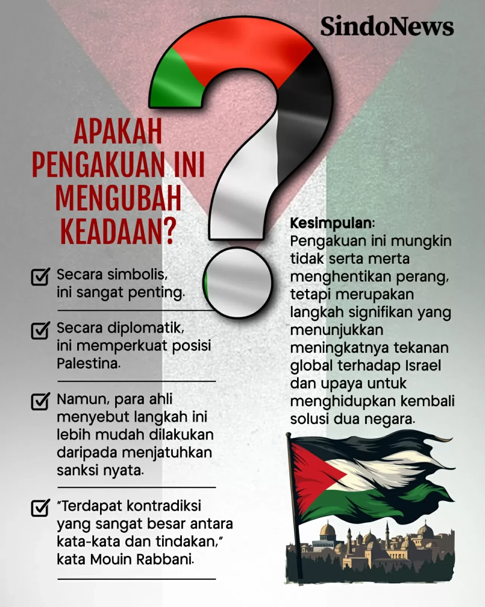 Akankah Pengakuan Negara...