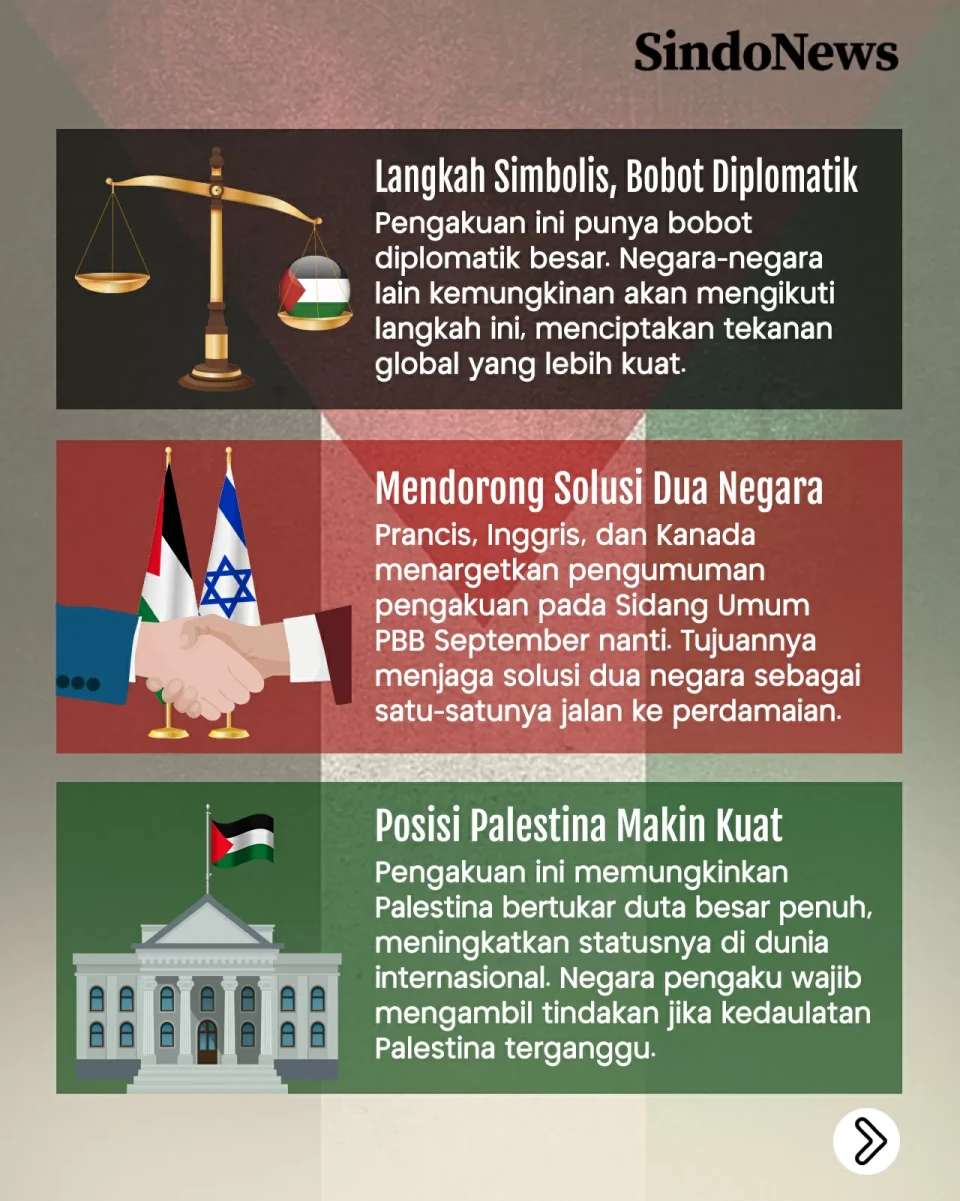 Akankah Pengakuan Negara...