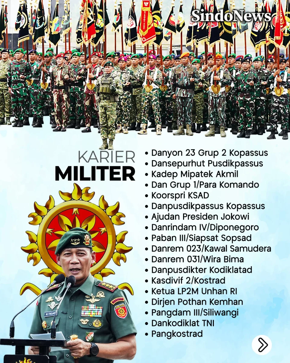 Profil Letjen TNI Mohammad...