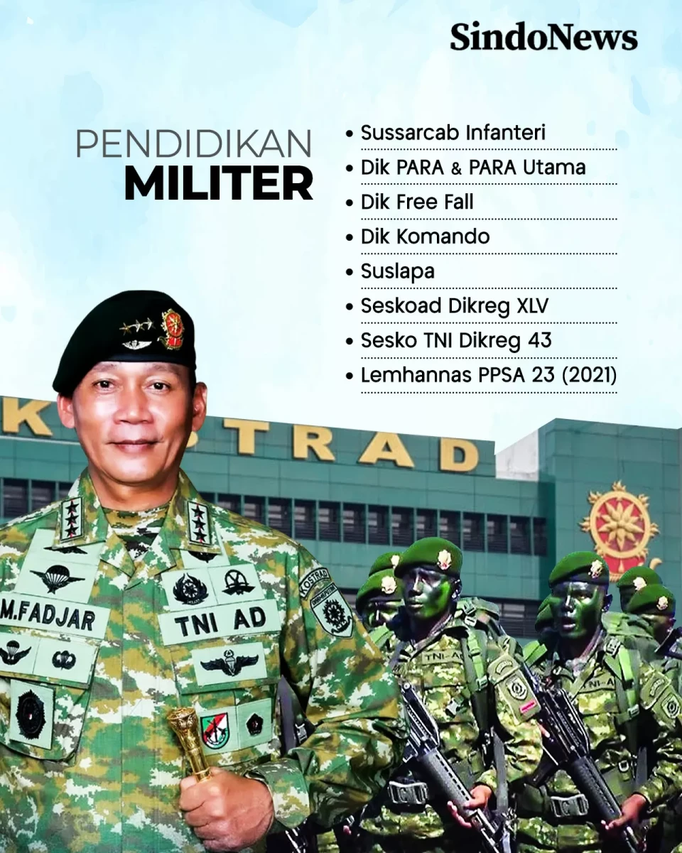 Profil Letjen TNI Mohammad...