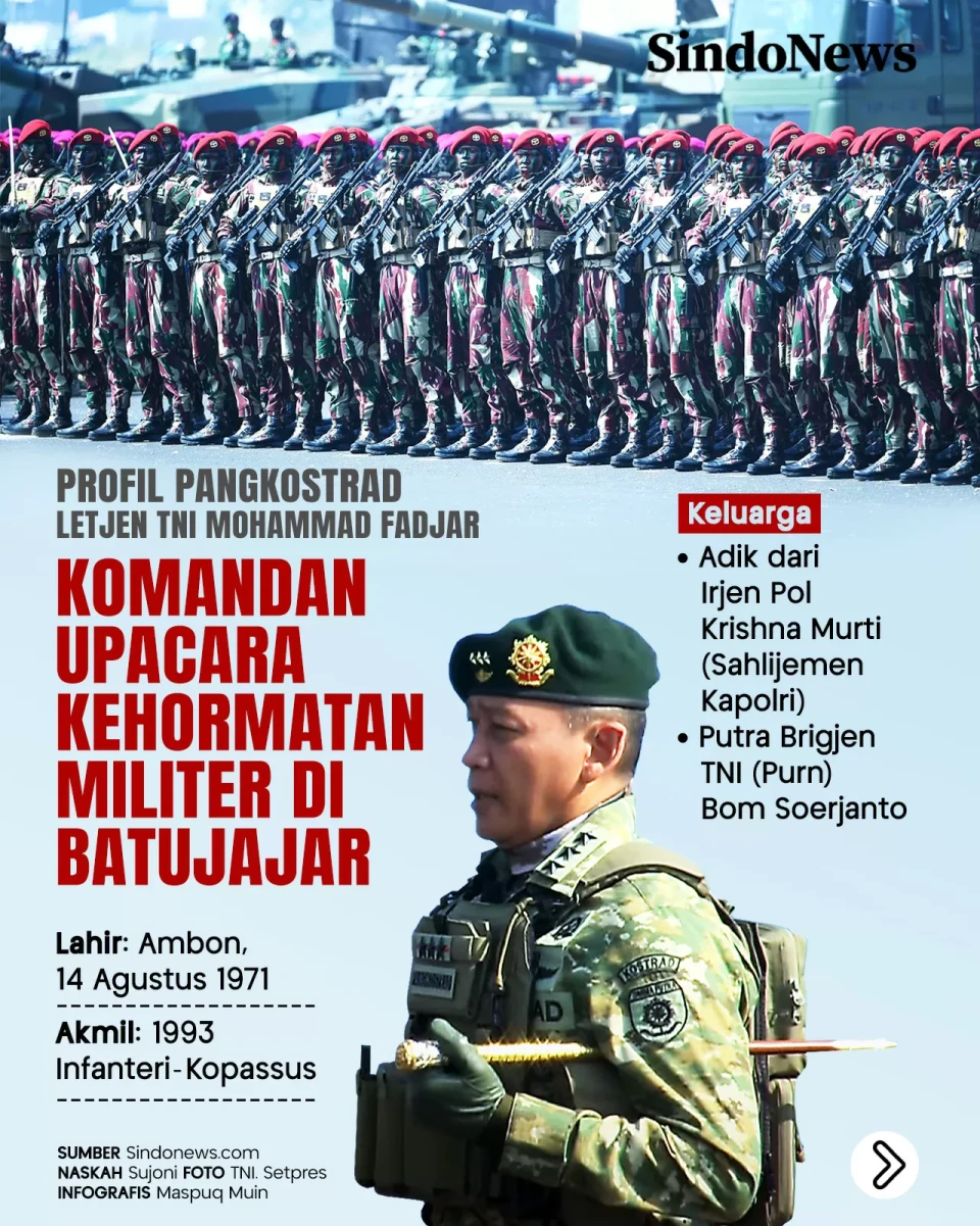 Profil Letjen TNI Mohammad...