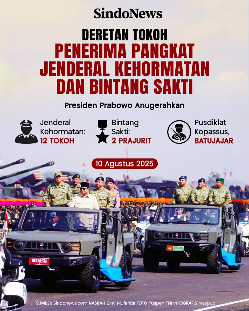 Deretan Tokoh Penerima...
