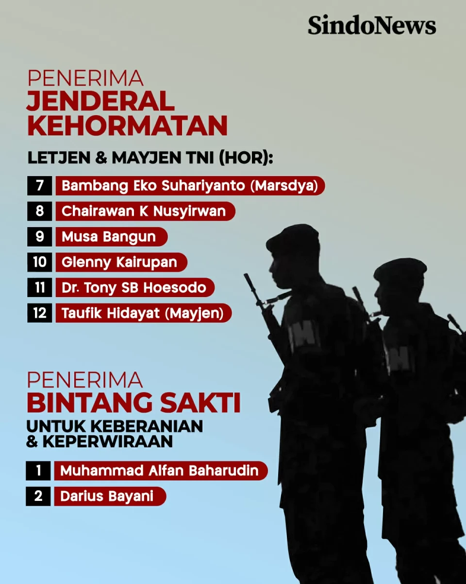 Deretan Tokoh Penerima...