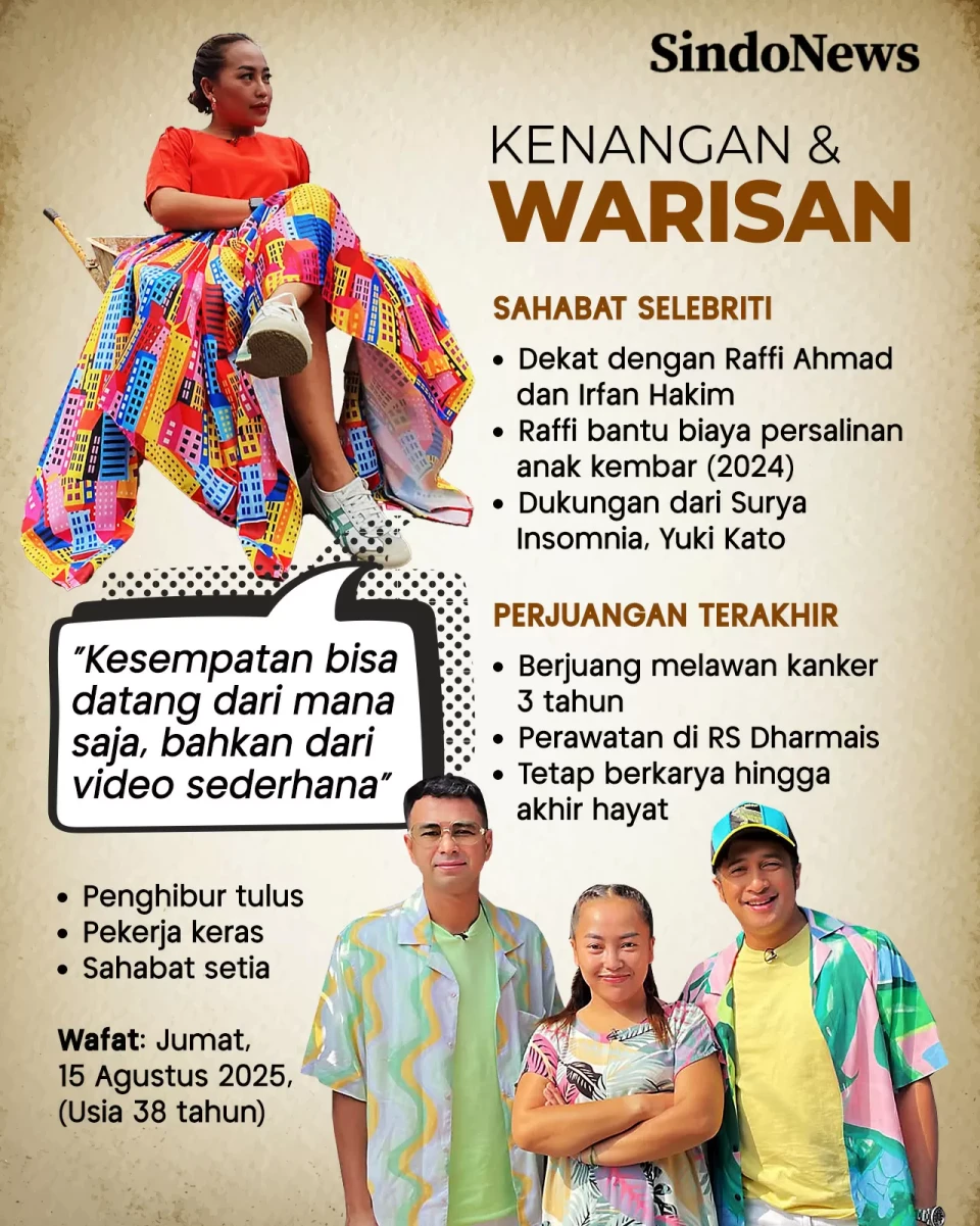Perjalanan Karier Mpok...