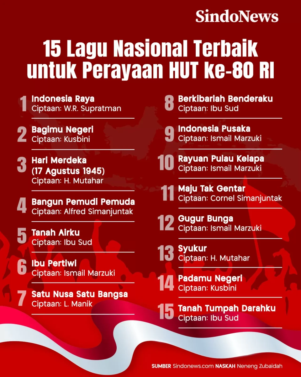 15 Lagu Nasional Terbaik...