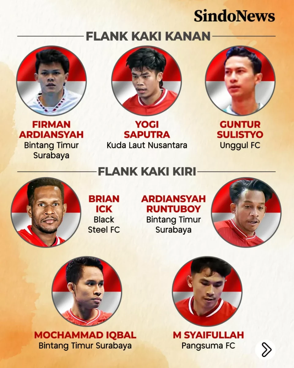 Daftar 19 Pemain Timnas...