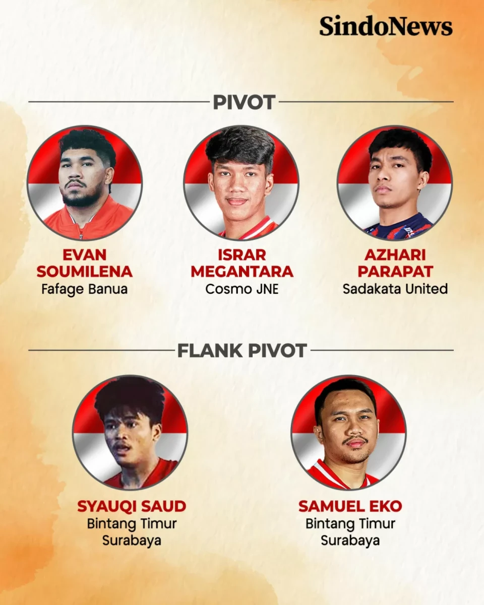 Daftar 19 Pemain Timnas...