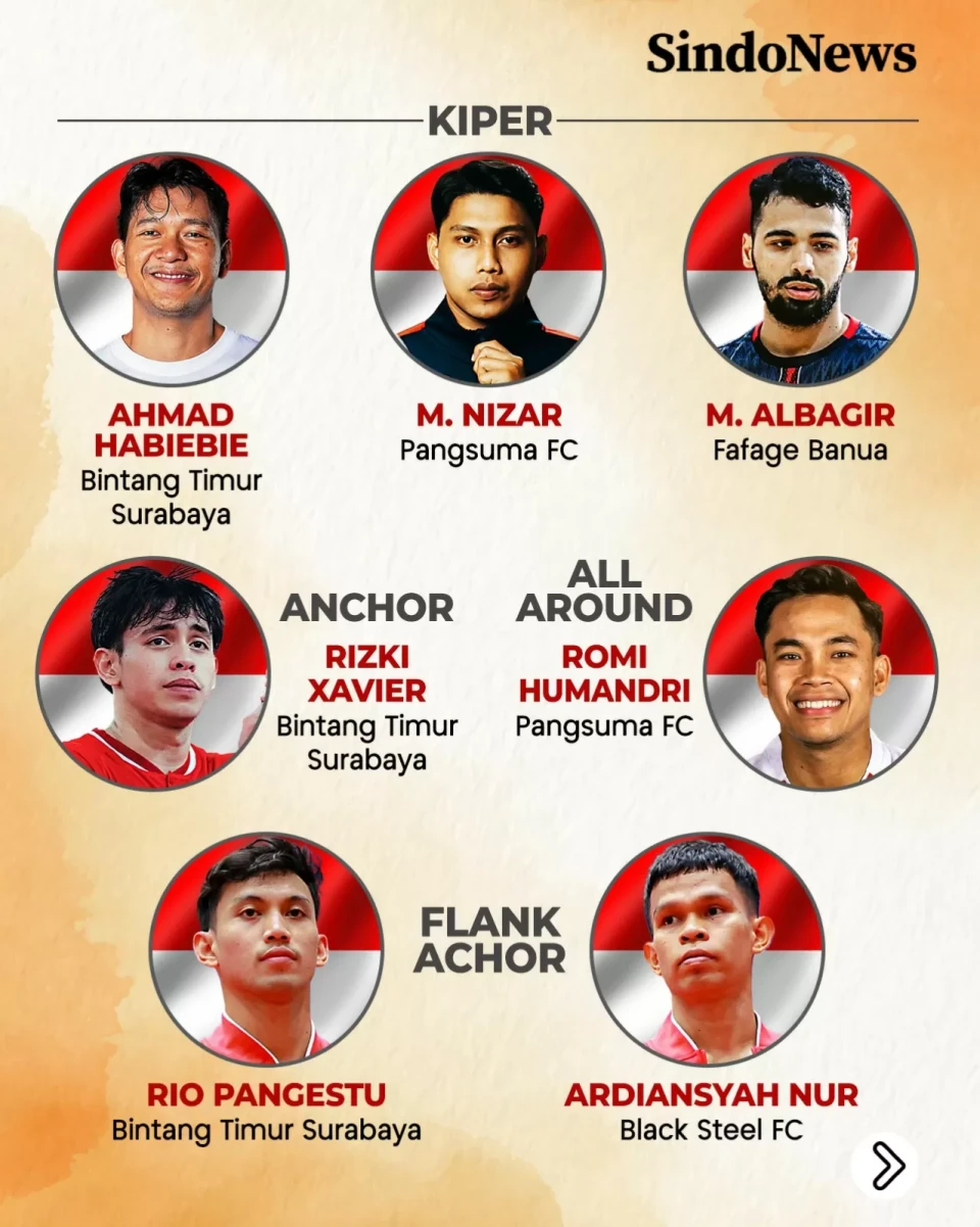 Daftar 19 Pemain Timnas...