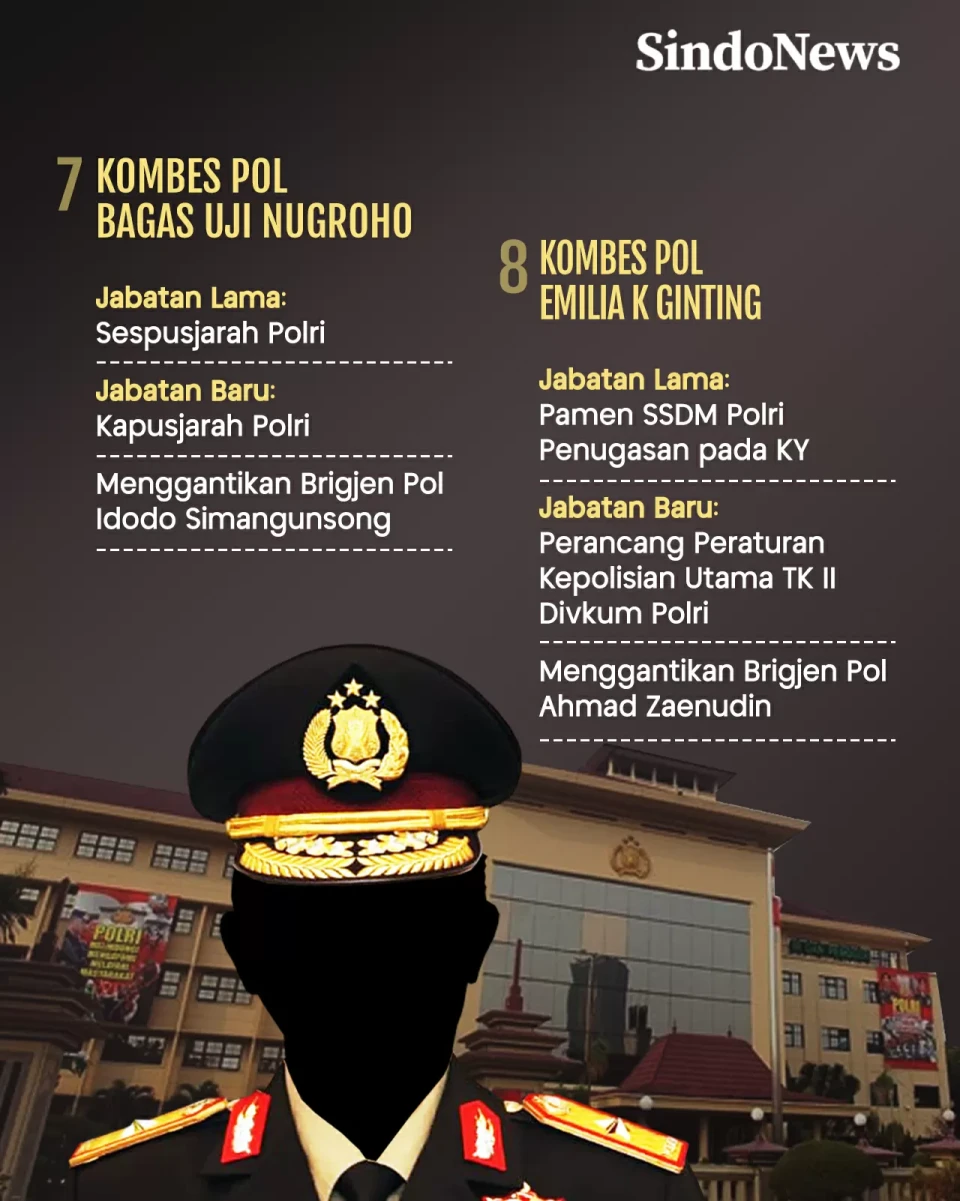 8 Kombes Pol Pecah Bintang...
