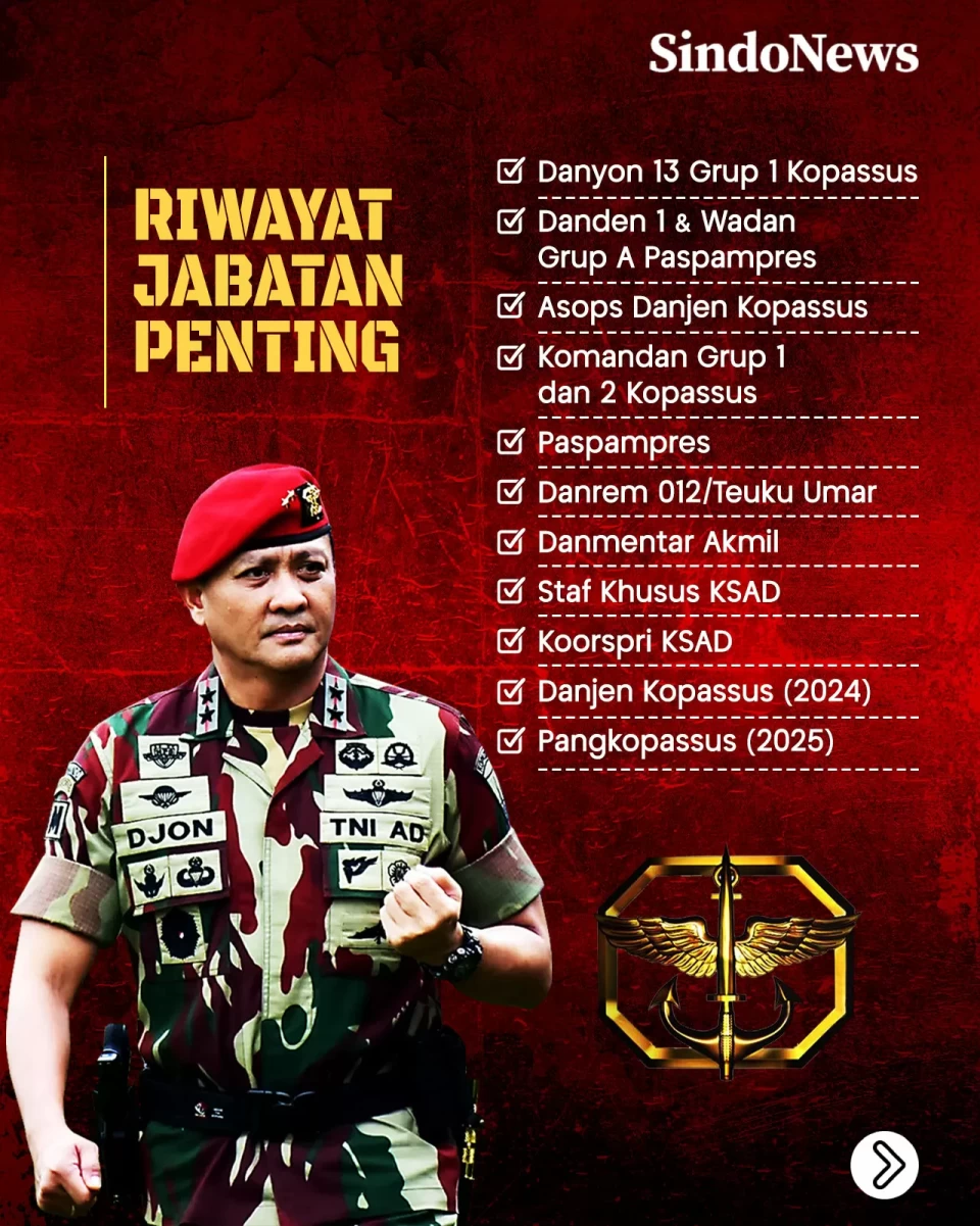 Profil Jenderal Kopassus...