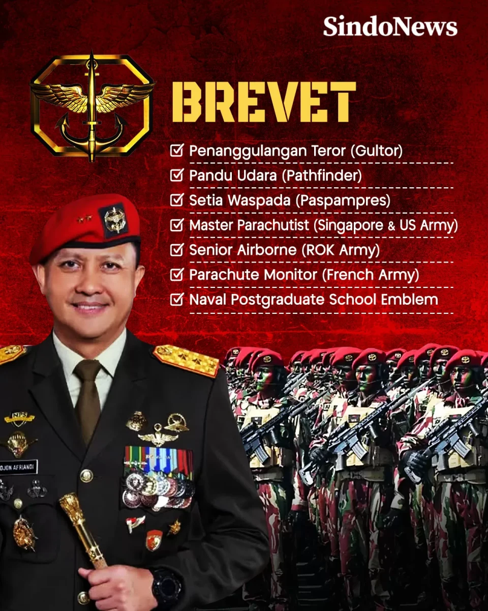 Profil Jenderal Kopassus...